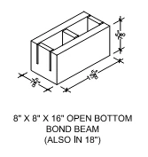 Closed Bottom Bond Beam